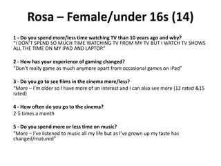 Rosa – Female/under 16s (14)
1 - Do you spend more/less time watching TV than 10 years ago and why?
“I DON’T SPEND SO MUCH TIME WATCHING TV FROM MY TV BUT I WATCH TV SHOWS
ALL THE TIME ON MY IPAD AND LAPTOP.”
2 - How has your experience of gaming changed?
“Don’t really game as much anymore apart from occasional games on iPad”
3 - Do you go to see films in the cinema more/less?
“More – I’m older so I have more of an interest and I can also see more (12 rated &15
rated)
4 - How often do you go to the cinema?
2-5 times a month
5 - Do you spend more or less time on music?
“More – I’ve listened to music all my life but as I’ve grown up my taste has
changed/matured”

 