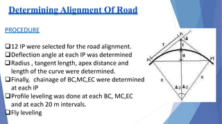 survey-camp-presentation (1)pashchimanchal.pptx