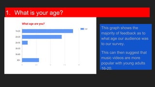 1. What is your age?
This graph shows the
majority of feedback as to
what age our audience was
to our survey.
This can then suggest that
music videos are more
popular with young adults
16-20.
 