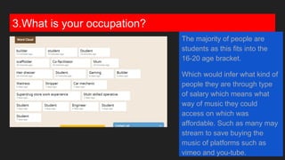 3.What is your occupation?
The majority of people are
students as this fits into the
16-20 age bracket.
Which would infer what kind of
people they are through type
of salary which means what
way of music they could
access on which was
affordable. Such as many may
stream to save buying the
music of platforms such as
vimeo and you-tube.
 