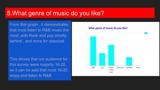 5.What genre of music do you like?
From this graph , it demonstrates
that most listen to R&B music the
most ,with Rock and pop shortly
behind , and none for classical.
This shows that our audience for
this survey were majority 16-20,
so it can be said that most 16-20
enjoy and listen to R&B
 