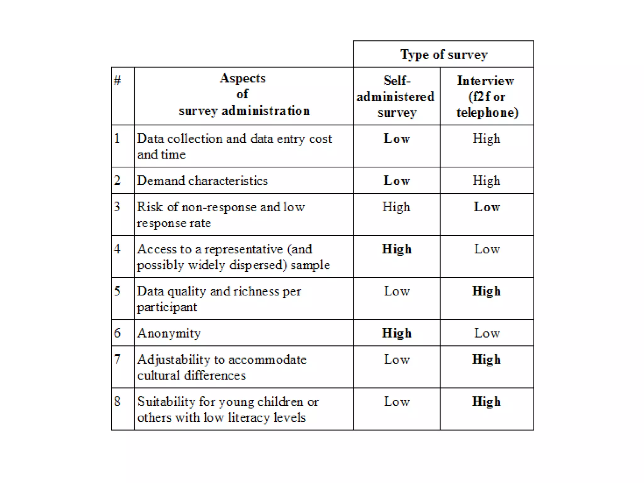 17
Participant information
Summarise important details about the
research project e.g.,:
• Name of the study
• Who are the researchers? (Are they bona fide)?
• Purpose of the study?
• What's required of participants?
• Voluntary nature of participation
• What are the risks/costs/rewards?
• How will results be used?
• Human ethics approval #?
• More info: Making a complaint, obtaining results,
contacting the researcher etc.
 