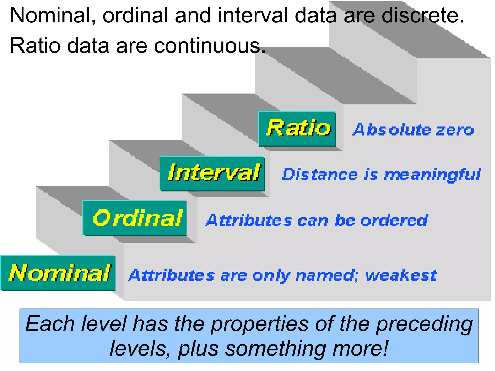71
Quiz question 2:
What level of measurement is
used for this survey question?
How well do you think you have
understood this lecture about survey
design so far?
perfectly very well reasonably poorly not at all
 