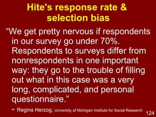 Writing questions - Dos Focus directly on topic/issue 