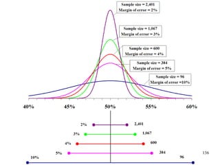 Information may be less rich 