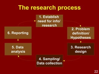 Student in-progress examples with a view towards planning, drafting, and/or revising of an initial draft (pilot) survey. 