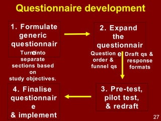 Types of Research ( Research Methods ) There are 3 main research methods: Experimental 