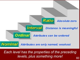 Example Surveys Unit Satisfaction Survey Community Library Use 