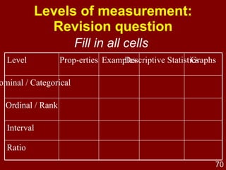 A standardised stimulus 