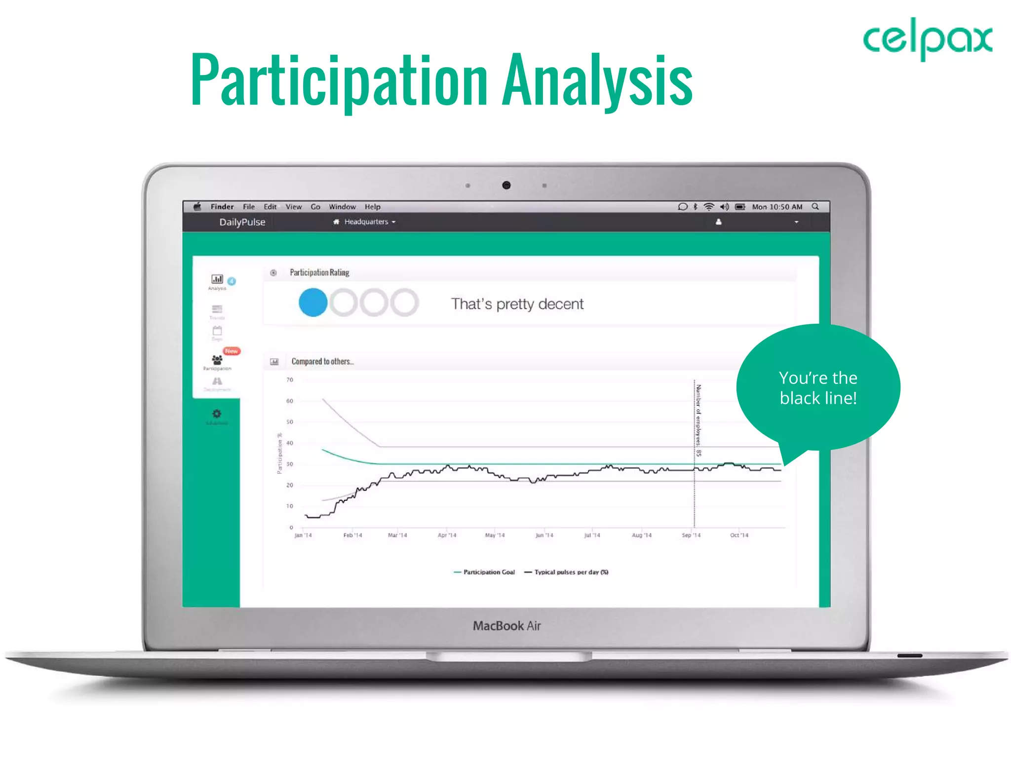 Participation Analysis
You’re the
black line!
 