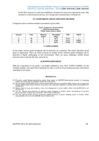 International Journal of Modern Trends in Engineering and Research (IJMTER)
Volume 01, Issue 06, [December - 2014] e-ISSN: 2349-9745, p-ISSN: 2393-8161
@IJMTER-2014, All rights Reserved 48
In this HLA detector to verify the truthfulness of packet loss data to be reported by node. This
structure is collusion proof, privacy, low storage and communication overhead [5].
IV COMPARISON ABOVE MENTION METHOD
Comparison above mention method is presented in given table.
Table1. Comparison between method
FPR-False Packet Ratio
PDLR- Packet Delivery Ratio
Scenario Node Malicious
packet
Throughput
(kbps)
FPR PDLR
A 10 0 76.77 0.112 1
B 10 1 67.82 0.115 0.8452
C 10 2 60.81 0.2145 0.7864
V CONCLUSION
In this paper various packet dropping and its detection are explained. The entire algorithm based
upon its application. There are many research on mobile ad-hoc network packet dropping and its
detection is highly challenging in real environment. There are many challenges mobile ad-hoc
network such as network life time, network etc.
ACKNOWLEDGEMENT
With the cooperation of my guide, I am highly indebted to Asst. Prof. TANVI VARMA, for her
valuable guidance and supervision regarding my topic as well as for providing necessary information
regarding review paper.
REFERENCES
[1] P.seweth, vinod bhupati,unmasking packet drop attack in MANET,International general of emerging
trends and Technolgy in computer science,Nov-Dec 2013.
[2] Wei liu,student menber,IEEE,hiroki nishiyan,member,IEEE,Nirwan ansari,fellow,IEEE jieyang and nei kato,senio
member IEEE,Cluster based certificate reevocation with vindication capability of mobile ad-hoc networkIEEE,vol-
24,Feb-2013.
[3] Haunyu zhao,xin yang and xiaolinLi,c trust: trust management in cyclic mobile ad-hoc network,IEEE,No-6 vol-
62,july 2013.
[4] Tao shu, Marwan krunz,detection of malicious packet dropping in wireless ad-hoc networkbased on privancy
preserving public auditing,wisec ACM 987-1-4503-1265-3/12/04,2012.
[5] Tao shu, marwan krunz, privancy preserving truthful detection of packet dropping attack in wireless ad-hoc
network,IEEE,1536-1233,10.1109/TMC 2014.2330818.2014
 
