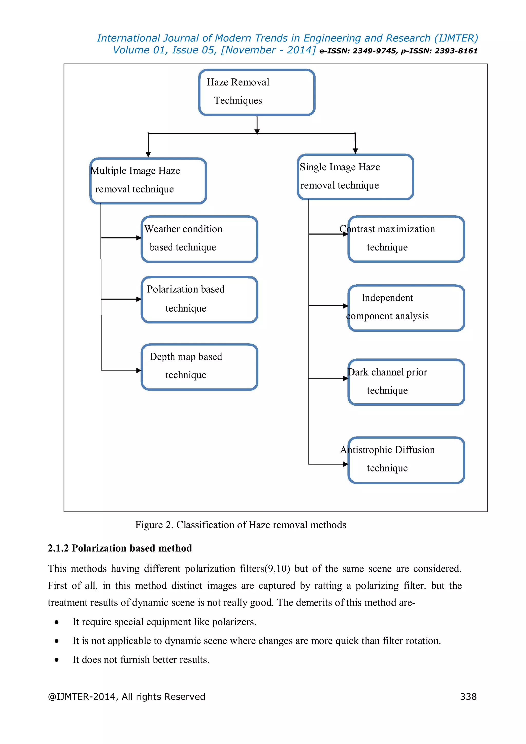 International Journal of Modern Trends in Engineering and Research (IJMTER)
Volume 01, Issue 05, [November - 2014] e-ISSN: 2349-9745, p-ISSN: 2393-8161
@IJMTER-2014, All rights Reserved 338
Haze Removal
Techniques
Multiple Image Haze Single Image Haze
removal technique removal technique
Weather condition Contrast maximization
based technique technique
Polarization based
Independent
technique
component analysis
Depth map based
technique Dark channel prior
technique
Antistrophic Diffusion
technique
Figure 2. Classification of Haze removal methods
2.1.2 Polarization based method
This methods having different polarization filters(9,10) but of the same scene are considered.
First of all, in this method distinct images are captured by ratting a polarizing filter. but the
treatment results of dynamic scene is not really good. The demerits of this method are-
 It require special equipment like polarizers. 

 It is not applicable to dynamic scene where changes are more quick than filter rotation. 

 It does not furnish better results. 
 
