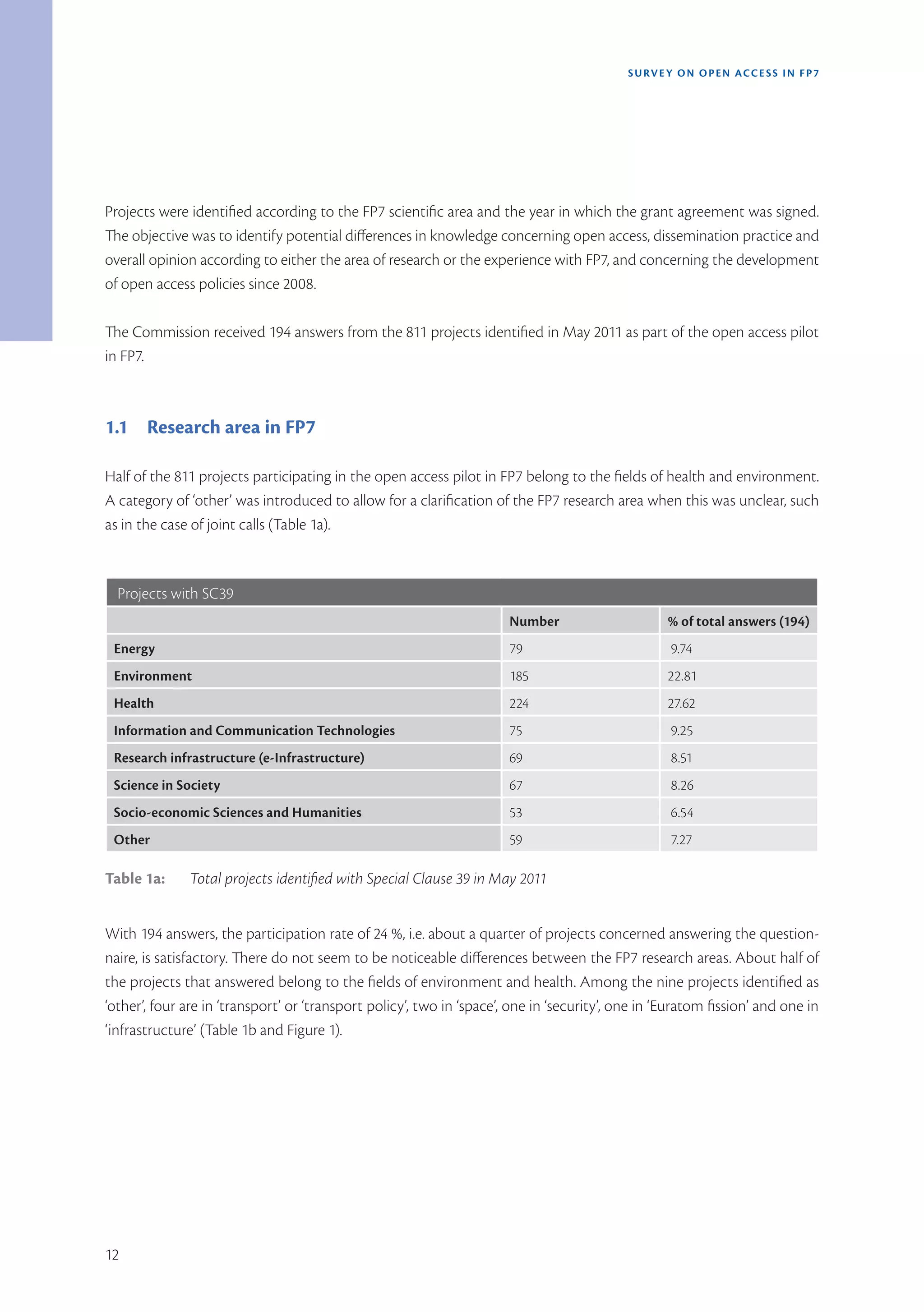 SURVEY ON OPEN ACCE SS IN FP7




Projects were identified according to the FP7 scientific area and the year in which the grant agreement was signed.
The objective was to identify potential differences in knowledge concerning open access, dissemination practice and
overall opinion according to either the area of research or the experience with FP7, and concerning the development
of open access policies since 2008.

The Commission received 194 answers from the 811 projects identified in May 2011 as part of the open access pilot
in FP7.



1.1 Research area in FP7

Half of the 811 projects participating in the open access pilot in FP7 belong to the fields of health and environment.
A category of ‘other’ was introduced to allow for a clarification of the FP7 research area when this was unclear, such
as in the case of joint calls (Table 1a).



  Projects with SC39
                                                                       Number                      % of total answers (194)
 Energy                                                                79                          9.74
 Environment                                                           185                         22.81
 Health                                                                224                         27.62
 Information and Communication Technologies                            75                          9.25
 Research infrastructure (e-Infrastructure)                            69                          8.51
 Science in Society                                                    67                          8.26
 Socio-economic Sciences and Humanities                                53                          6.54
 Other                                                                 59                          7.27

Table 1a:      Total projects identified with Special Clause 39 in May 2011


With 194 answers, the participation rate of 24 %, i.e. about a quarter of projects concerned answering the question-
naire, is satisfactory. There do not seem to be noticeable differences between the FP7 research areas. About half of
the projects that answered belong to the fields of environment and health. Among the nine projects identified as
‘other’, four are in ‘transport’ or ‘transport policy’, two in ‘space’, one in ‘security’, one in ‘Euratom fission’ and one in
‘infrastructure’ (Table 1b and Figure 1).




12
 