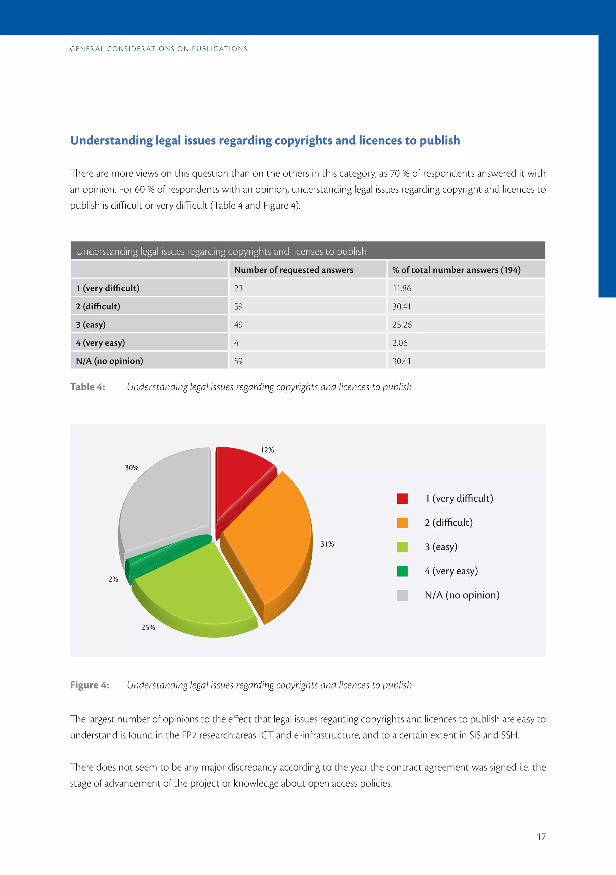 G E n E r a l co n s i d E r at i o n s o n p u b l i c at i o n s




Understanding legal issues regarding copyrights and licences to publish

There are more views on this question than on the others in this category, as 70 % of respondents answered it with
an opinion. For 60 % of respondents with an opinion, understanding legal issues regarding copyright and licences to
publish is difficult or very difficult (Table 4 and Figure 4).



  Understanding legal issues regarding copyrights and licenses to publish
                                                             Number of requested answers   % of total number answers (194)
  1 (very difficult)                                         23                            11.86
  2 (difficult)                                              59                            30.41
  3 (easy)                                                   49                            25.26
  4 (very easy)                                              4                             2.06
  N/A (no opinion)                                           59                            30.41

Table 4:             Understanding legal issues regarding copyrights and licences to publish




                                                                     12%

                    30%


                                                                                                   1 (very diﬃcult)

                                                                                                   2 (diﬃcult)
                                                                                31%                3 (easy)

                                                                                                   4 (very easy)
              2%
                                                                                                   N/A (no opinion)

                          25%




Figure 4:            Understanding legal issues regarding copyrights and licences to publish


The largest number of opinions to the effect that legal issues regarding copyrights and licences to publish are easy to
understand is found in the FP7 research areas ICT and e-infrastructure, and to a certain extent in SiS and SSH.

There does not seem to be any major discrepancy according to the year the contract agreement was signed i.e. the
stage of advancement of the project or knowledge about open access policies.



                                                                                                                             17
 