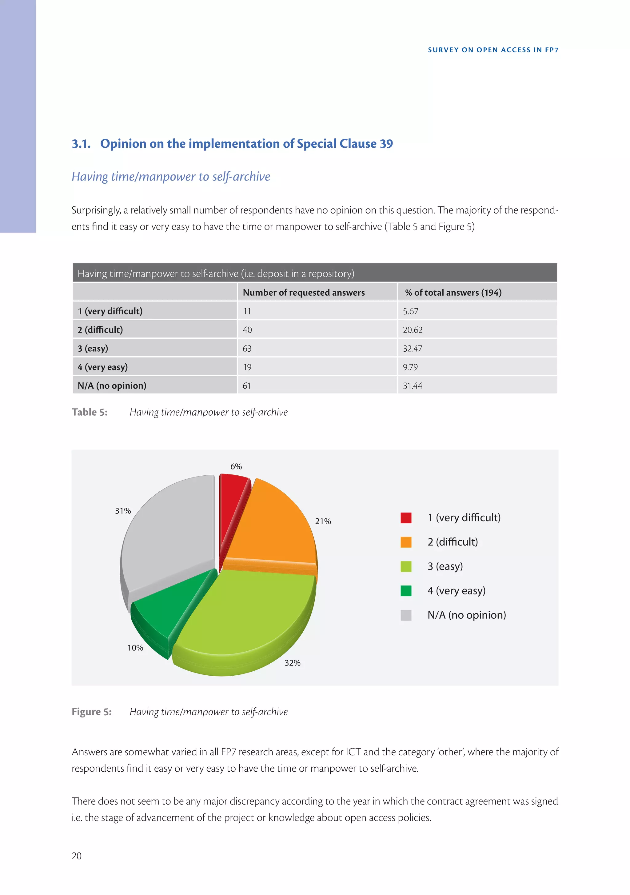 SURVEY ON OPEN ACCE SS IN FP7




3.1. Opinion on the implementation of Special Clause 39

Having time/manpower to self-archive

Surprisingly, a relatively small number of respondents have no opinion on this question. The majority of the respond-
ents find it easy or very easy to have the time or manpower to self-archive (Table 5 and Figure 5)



 Having time/manpower to self-archive (i.e. deposit in a repository)
                                            Number of requested answers         % of total answers (194)
 1 (very difficult)                         11                                 5.67 
 2 (difficult)                              40                                 20.62 
 3 (easy)                                   63                                 32.47 
 4 (very easy)                              19                                 9.79 
 N/A (no opinion)                           61                                 31.44 

Table 5:         Having time/manpower to self-archive



                                       6%




            31%
                                                           21%                          1 (very di cult)

                                                                                        2 (di cult)

                                                                                        3 (easy)

                                                                                        4 (very easy)

                                                                                        N/A (no opinion)

                 10%
                                                     32%




Figure 5:        Having time/manpower to self-archive


Answers are somewhat varied in all FP7 research areas, except for ICT and the category ‘other’, where the majority of
respondents find it easy or very easy to have the time or manpower to self-archive.

There does not seem to be any major discrepancy according to the year in which the contract agreement was signed
i.e. the stage of advancement of the project or knowledge about open access policies.


20
 