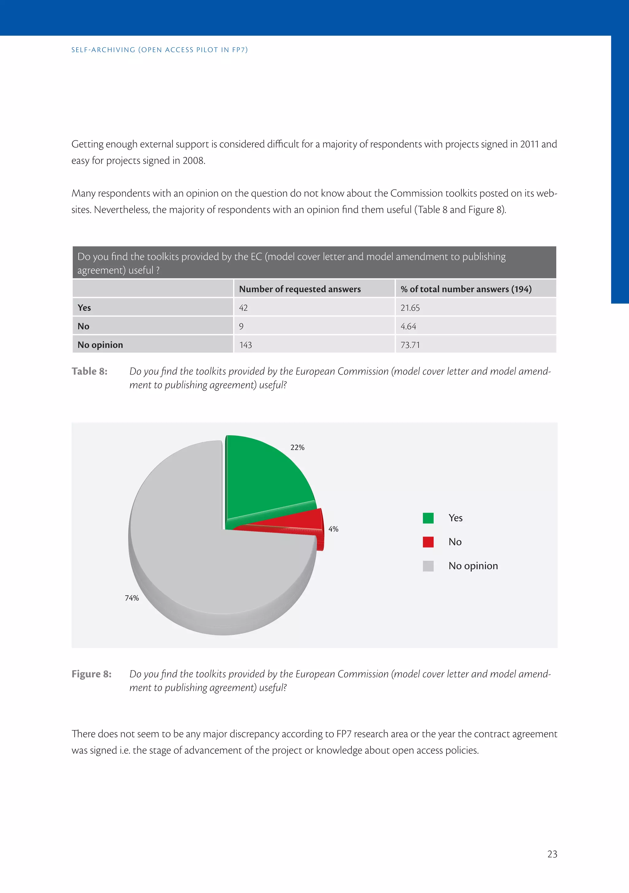 s E l f -a r c h i v i n G (o p E n a c c E s s p i l ot i n f p 7)




Getting enough external support is considered difficult for a majority of respondents with projects signed in 2011 and
easy for projects signed in 2008.

Many respondents with an opinion on the question do not know about the Commission toolkits posted on its web-
sites. Nevertheless, the majority of respondents with an opinion find them useful (Table 8 and Figure 8).



  Do you find the toolkits provided by the EC (model cover letter and model amendment to publishing
  agreement) useful ?
                                                               Number of requested answers   % of total number answers (194)
  Yes                                                          42                            21.65
  No                                                           9                             4.64
  No opinion                                                   143                           73.71

Table 8:              Do you find the toolkits provided by the European Commission (model cover letter and model amend-
                      ment to publishing agreement) useful?




                                                                          22%




                                                                                                        Yes
                                                                                  4%
                                                                                                        No

                                                                                                        No opinion

                    74%




Figure 8:             Do you find the toolkits provided by the European Commission (model cover letter and model amend-
                      ment to publishing agreement) useful?



There does not seem to be any major discrepancy according to FP7 research area or the year the contract agreement
was signed i.e. the stage of advancement of the project or knowledge about open access policies.




                                                                                                                               23
 