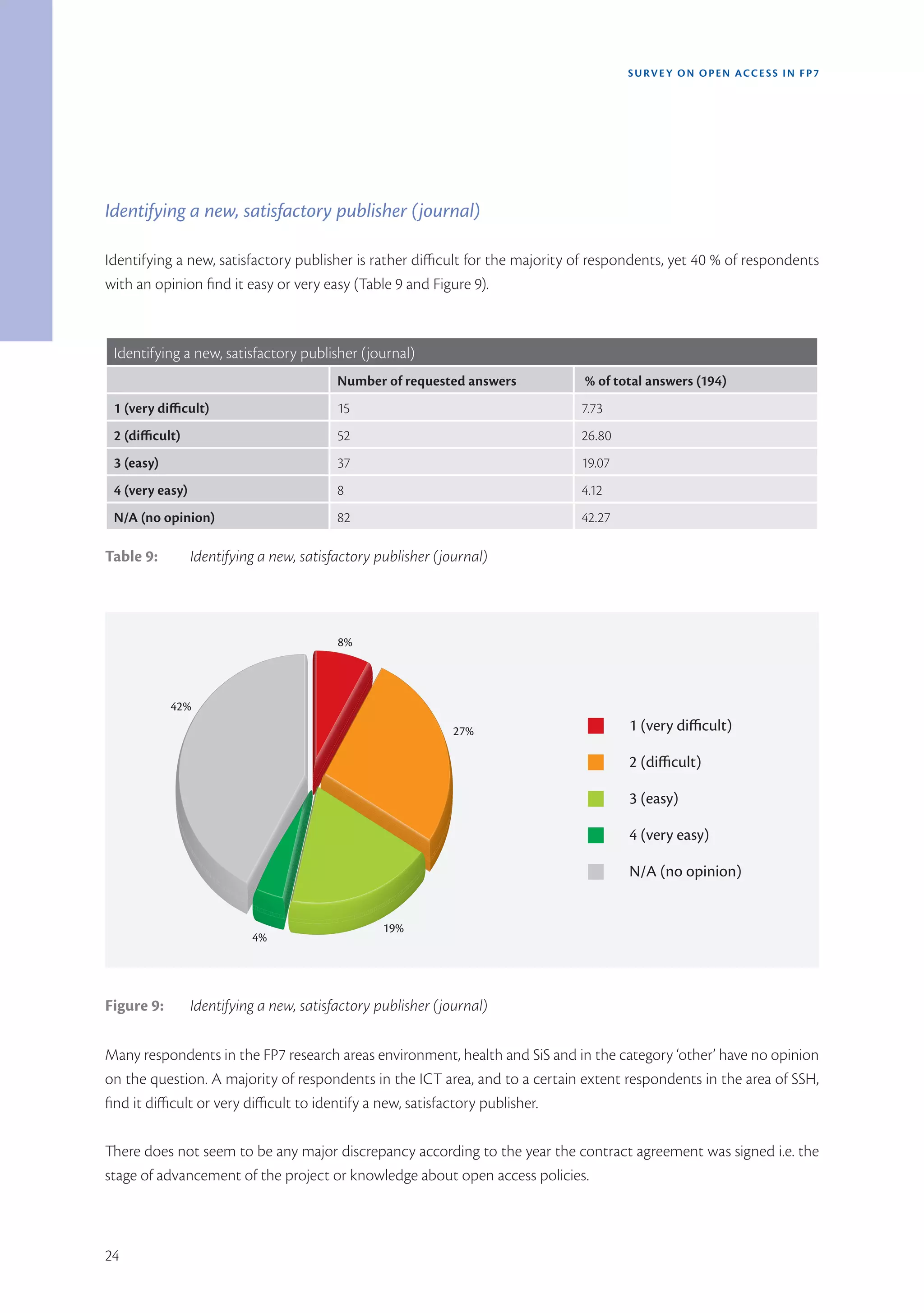 SURVEY ON OPEN ACCE SS IN FP7




Identifying a new, satisfactory publisher (journal)

Identifying a new, satisfactory publisher is rather difficult for the majority of respondents, yet 40 % of respondents
with an opinion find it easy or very easy (Table 9 and Figure 9).



 Identifying a new, satisfactory publisher (journal)
                                          Number of requested answers          % of total answers (194)
 1 (very difficult)                       15                                  7.73 
 2 (difficult)                            52                                  26.80 
 3 (easy)                                 37                                  19.07 
 4 (very easy)                            8                                   4.12 
 N/A (no opinion)                         82                                  42.27 

Table 9:         Identifying a new, satisfactory publisher (journal)




                                          8%



            42%
                                                              27%                      1 (very diﬃcult)

                                                                                       2 (diﬃcult)

                                                                                       3 (easy)

                                                                                       4 (very easy)

                                                                                       N/A (no opinion)


                                                  19%
                           4%




Figure 9:        Identifying a new, satisfactory publisher (journal)

Many respondents in the FP7 research areas environment, health and SiS and in the category ‘other’ have no opinion
on the question. A majority of respondents in the ICT area, and to a certain extent respondents in the area of SSH,
find it difficult or very difficult to identify a new, satisfactory publisher.

There does not seem to be any major discrepancy according to the year the contract agreement was signed i.e. the
stage of advancement of the project or knowledge about open access policies.



24
 