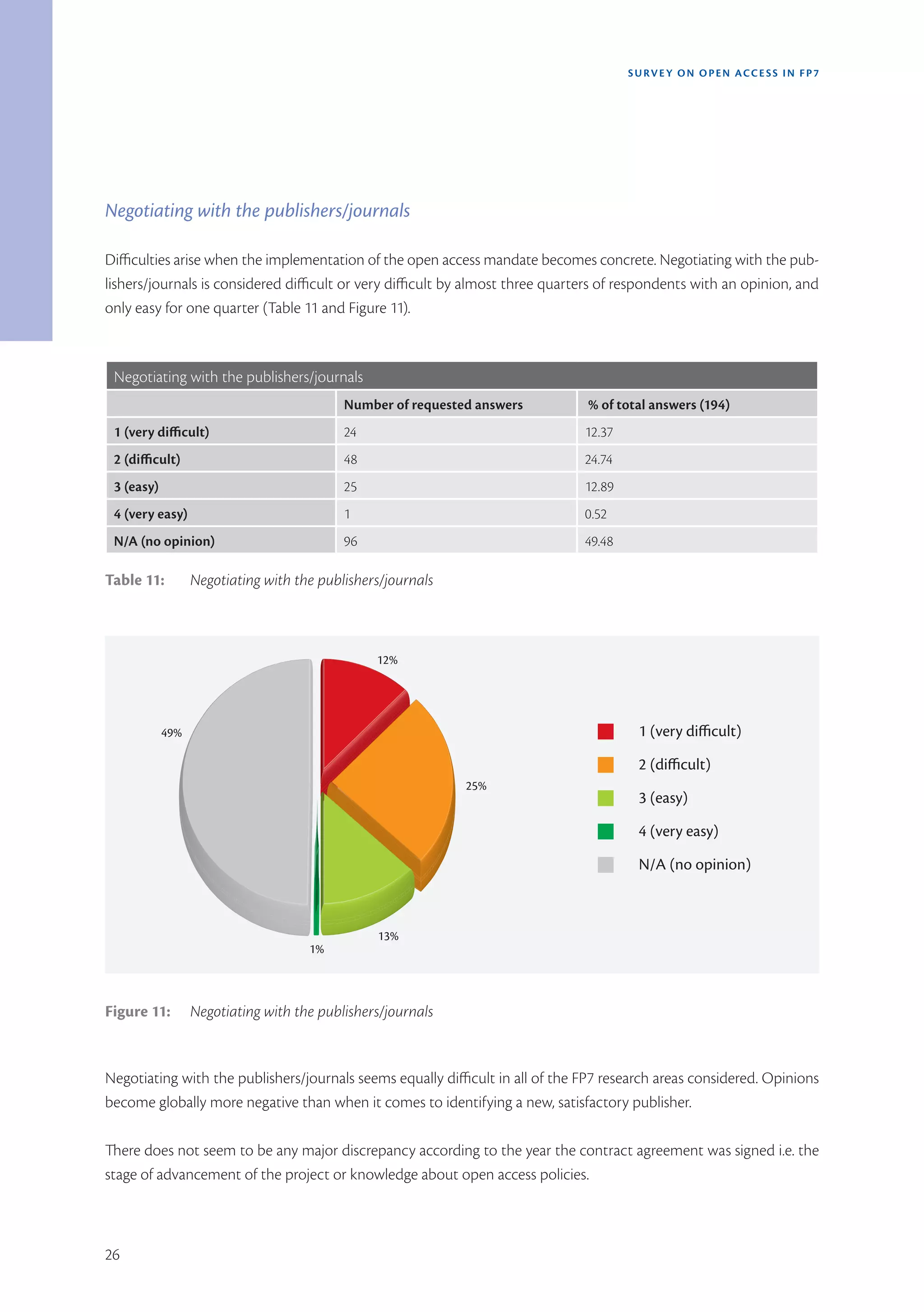 SURVEY ON OPEN ACCE SS IN FP7




Negotiating with the publishers/journals

Difficulties arise when the implementation of the open access mandate becomes concrete. Negotiating with the pub-
lishers/journals is considered difficult or very difficult by almost three quarters of respondents with an opinion, and
only easy for one quarter (Table 11 and Figure 11).



 Negotiating with the publishers/journals
                                           Number of requested answers          % of total answers (194)
 1 (very difficult)                        24                                  12.37 
 2 (difficult)                             48                                  24.74 
 3 (easy)                                  25                                  12.89 
 4 (very easy)                             1                                   0.52 
 N/A (no opinion)                          96                                  49.48 

Table 11:         Negotiating with the publishers/journals



                                                12%




            49%                                                                          1 (very diﬃcult)

                                                                                         2 (diﬃcult)
                                                             25%
                                                                                         3 (easy)

                                                                                         4 (very easy)

                                                                                         N/A (no opinion)



                                                13%
                                     1%



Figure 11:        Negotiating with the publishers/journals



Negotiating with the publishers/journals seems equally difficult in all of the FP7 research areas considered. Opinions
become globally more negative than when it comes to identifying a new, satisfactory publisher.

There does not seem to be any major discrepancy according to the year the contract agreement was signed i.e. the
stage of advancement of the project or knowledge about open access policies.



26
 