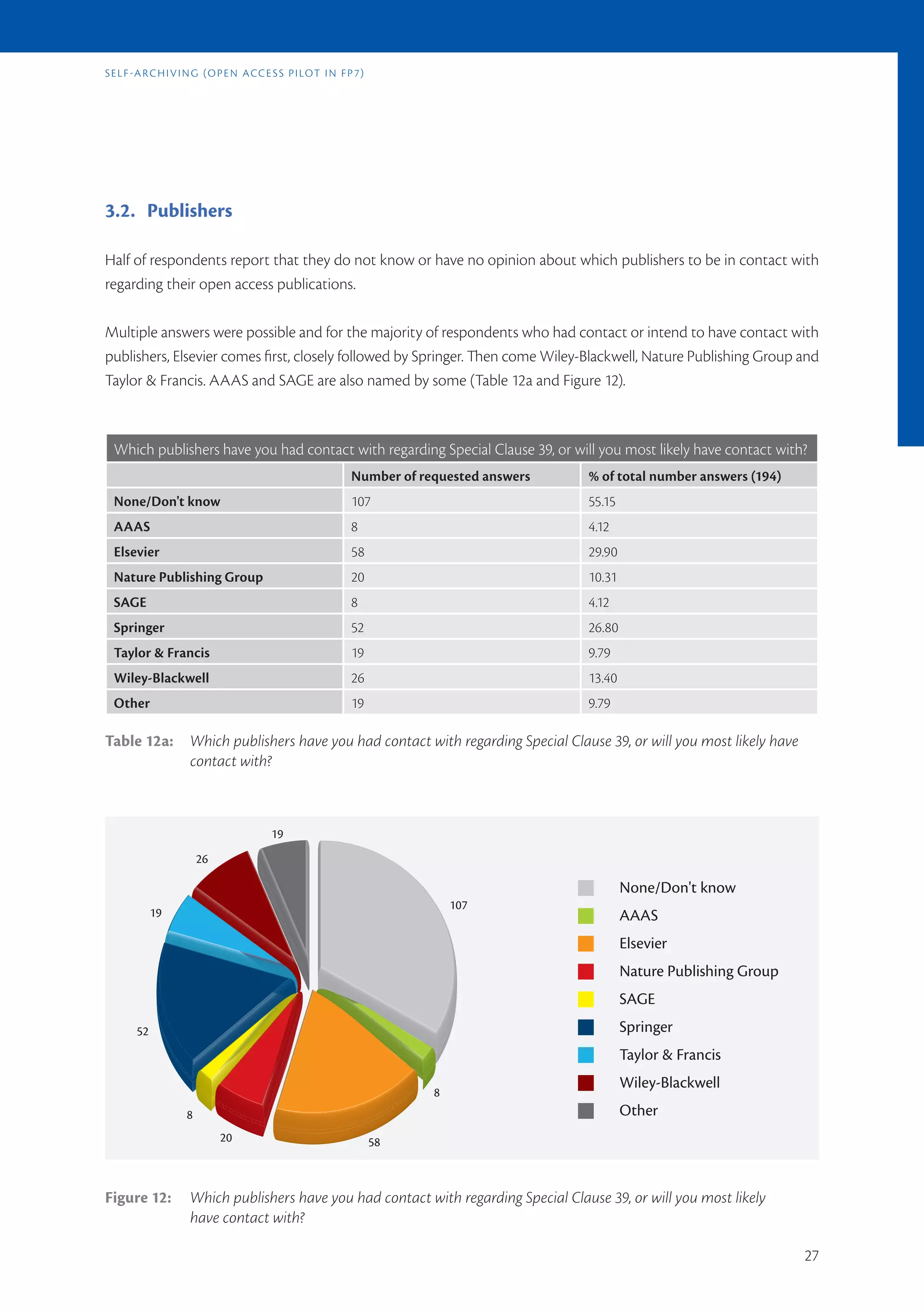 s E l f -a r c h i v i n G (o p E n a c c E s s p i l ot i n f p 7)




3.2. Publishers

Half of respondents report that they do not know or have no opinion about which publishers to be in contact with
regarding their open access publications.

Multiple answers were possible and for the majority of respondents who had contact or intend to have contact with
publishers, Elsevier comes first, closely followed by Springer. Then come Wiley-Blackwell, Nature Publishing Group and
Taylor & Francis. AAAS and SAGE are also named by some (Table 12a and Figure 12).



  Which publishers have you had contact with regarding Special Clause 39, or will you most likely have contact with?
                                                               Number of requested answers   % of total number answers (194)
  None/Don't know                                              107                           55.15
  AAAS                                                         8                             4.12
  Elsevier                                                     58                            29.90
  Nature Publishing Group                                      20                            10.31
  SAGE                                                         8                             4.12
  Springer                                                     52                            26.80
  Taylor & Francis                                             19                            9.79
  Wiley-Blackwell                                              26                            13.40
  Other                                                        19                            9.79

Table 12a:            Which publishers have you had contact with regarding Special Clause 39, or will you most likely have
                      contact with?



                                           19
                         26

                                                                                                     None/Don't know
                                                                               107
             19                                                                                      AAAS
                                                                                                     Elsevier
                                                                                                     Nature Publishing Group
                                                                                                     SAGE
        52                                                                                           Springer
                                                                                                     Taylor & Francis
                                                                                                     Wiley-Blackwell
                                                                           8
                     8                                                                               Other
                              20                                      58



Figure 12:            Which publishers have you had contact with regarding Special Clause 39, or will you most likely
                      have contact with?

                                                                                                                               27
 