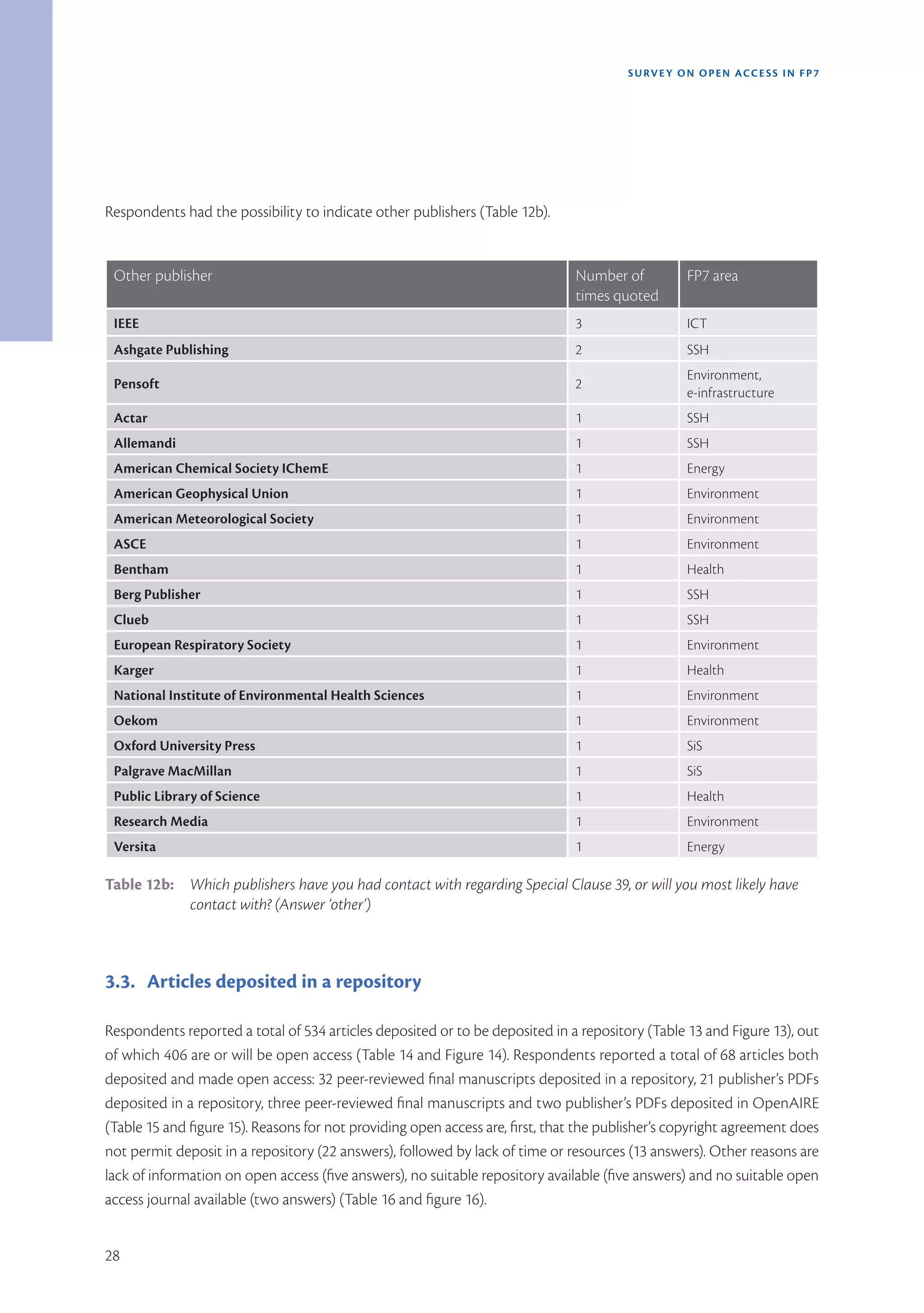 SURVEY ON OPEN ACCE SS IN FP7




Respondents had the possibility to indicate other publishers (Table 12b).


 Other publisher                                                               Number of          FP7 area
                                                                               times quoted
 IEEE                                                                          3                  ICT
 Ashgate Publishing                                                            2                  SSH
                                                                                                  Environment,
 Pensoft                                                                       2
                                                                                                  e-infrastructure
 Actar                                                                         1                  SSH
 Allemandi                                                                     1                  SSH
 American Chemical Society IChemE                                              1                  Energy
 American Geophysical Union                                                    1                  Environment
 American Meteorological Society                                               1                  Environment
 ASCE                                                                          1                  Environment
 Bentham                                                                       1                  Health
 Berg Publisher                                                                1                  SSH
 Clueb                                                                         1                  SSH
 European Respiratory Society                                                  1                  Environment
 Karger                                                                        1                  Health
 National Institute of Environmental Health Sciences                           1                  Environment
 Oekom                                                                         1                  Environment
 Oxford University Press                                                       1                  SiS
 Palgrave MacMillan                                                            1                  SiS
 Public Library of Science                                                     1                  Health
 Research Media                                                                1                  Environment
 Versita                                                                       1                  Energy

Table 12b: Which publishers have you had contact with regarding Special Clause 39, or will you most likely have
           contact with? (Answer ‘other’)



3.3. Articles deposited in a repository

Respondents reported a total of 534 articles deposited or to be deposited in a repository (Table 13 and Figure 13), out
of which 406 are or will be open access (Table 14 and Figure 14). Respondents reported a total of 68 articles both
deposited and made open access: 32 peer-reviewed final manuscripts deposited in a repository, 21 publisher’s PDFs
deposited in a repository, three peer-reviewed final manuscripts and two publisher’s PDFs deposited in OpenAIRE
(Table 15 and figure 15). Reasons for not providing open access are, first, that the publisher’s copyright agreement does
not permit deposit in a repository (22 answers), followed by lack of time or resources (13 answers). Other reasons are
lack of information on open access (five answers), no suitable repository available (five answers) and no suitable open
access journal available (two answers) (Table 16 and figure 16).


28
 