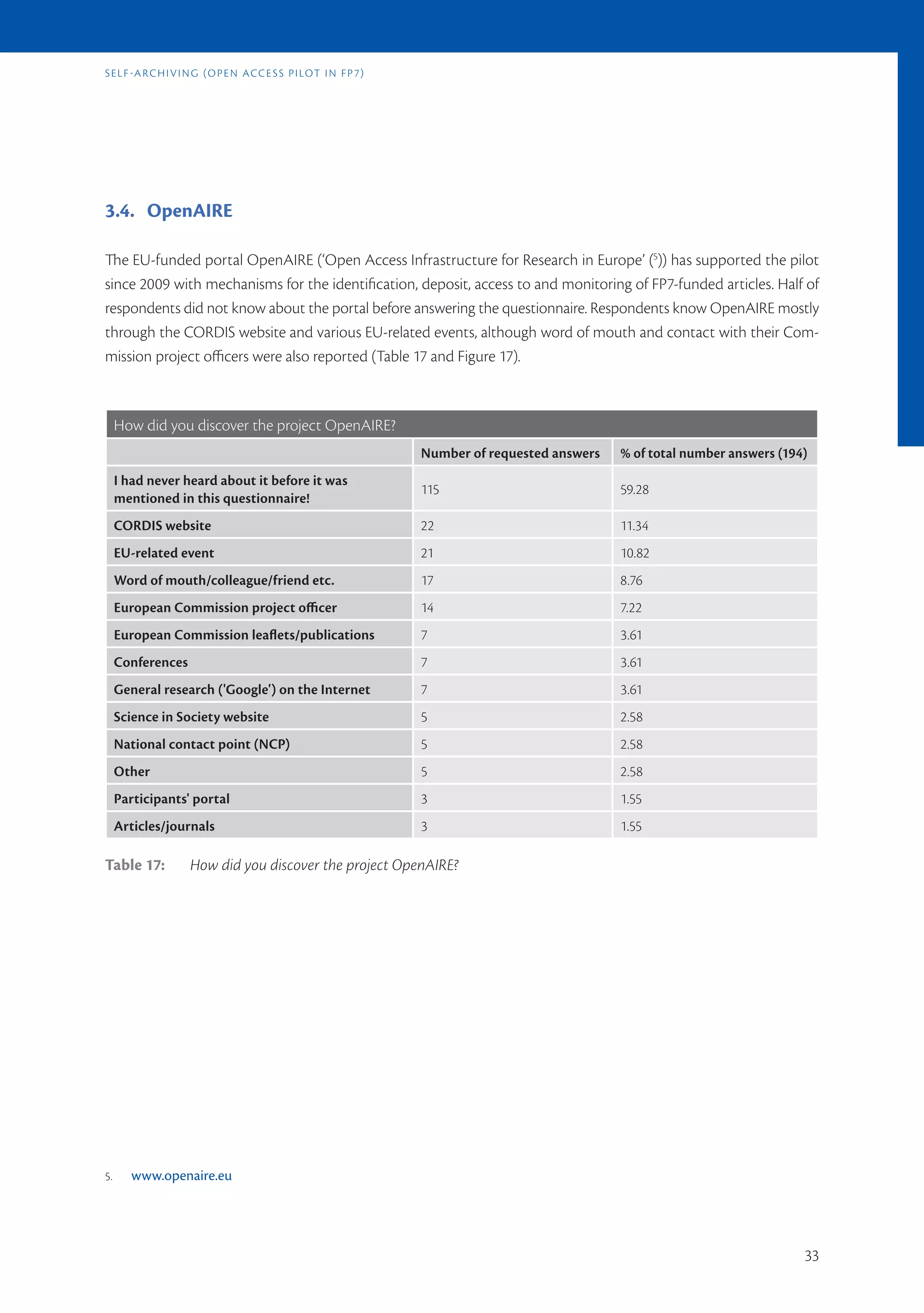 s E l f -a r c h i v i n G (o p E n a c c E s s p i l ot i n f p 7)




3.4. OpenAIRE

The EU-funded portal OpenAIRE (‘Open Access Infrastructure for Research in Europe’ (5)) has supported the pilot
since 2009 with mechanisms for the identification, deposit, access to and monitoring of FP7-funded articles. Half of
respondents did not know about the portal before answering the questionnaire. Respondents know OpenAIRE mostly
through the CORDIS website and various EU-related events, although word of mouth and contact with their Com-
mission project officers were also reported (Table 17 and Figure 17).



     How did you discover the project OpenAIRE?
                                                                      Number of requested answers   % of total number answers (194)
     I had never heard about it before it was
                                                                      115                           59.28
     mentioned in this questionnaire!
     CORDIS website                                                   22                            11.34
     EU-related event                                                 21                            10.82
     Word of mouth/colleague/friend etc.                              17                            8.76
     European Commission project officer                              14                            7.22
     European Commission leaflets/publications                        7                             3.61
     Conferences                                                      7                             3.61
     General research ('Google') on the Internet                      7                             3.61
     Science in Society website                                       5                             2.58
     National contact point (NCP)                                     5                             2.58
     Other                                                            5                             2.58
     Participants' portal                                             3                             1.55
     Articles/journals                                                3                             1.55

Table 17:             How did you discover the project OpenAIRE?




5.      www.openaire.eu




                                                                                                                                  33
 
