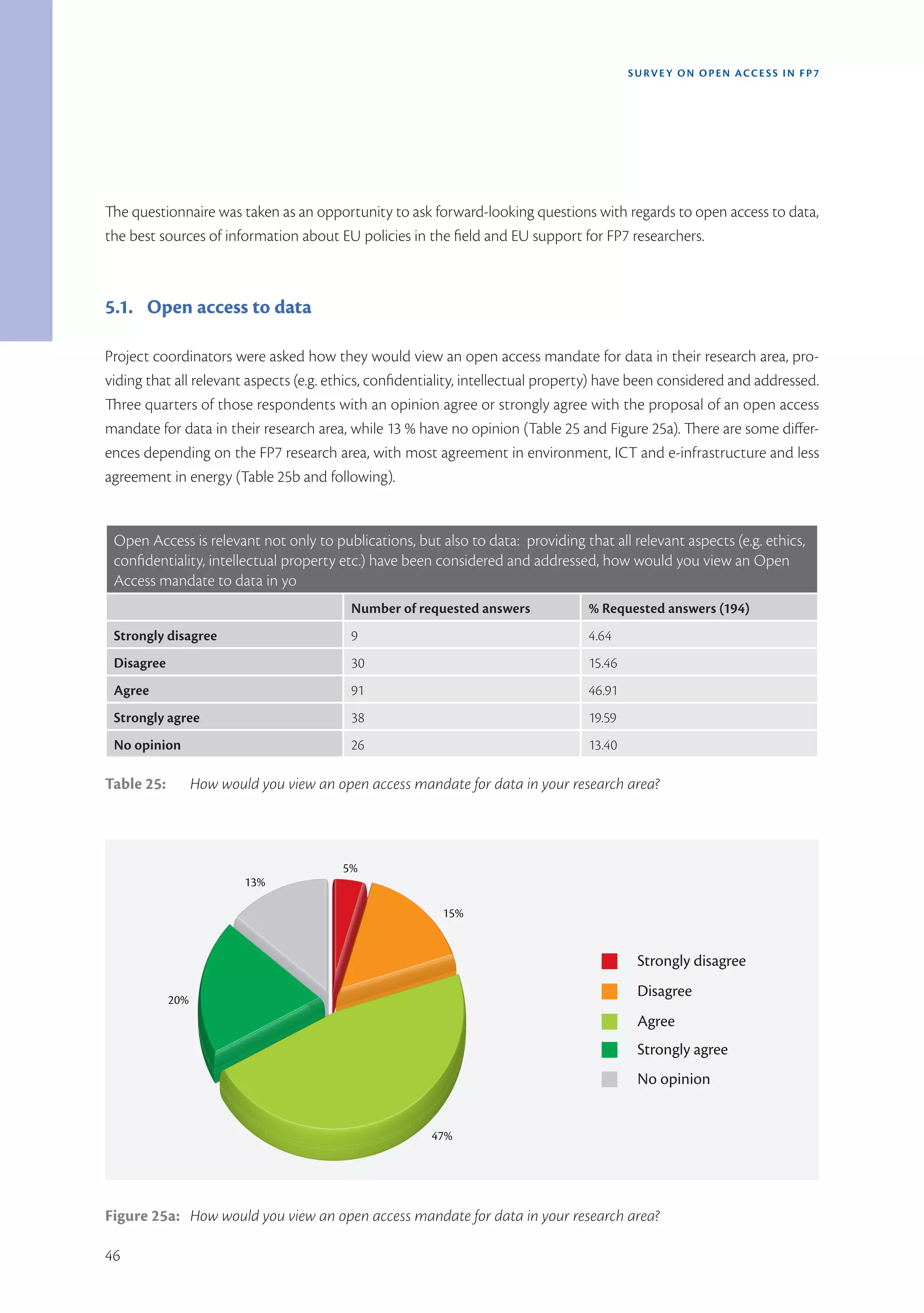 SURVEY ON OPEN ACCE SS IN FP7




The questionnaire was taken as an opportunity to ask forward-looking questions with regards to open access to data,
the best sources of information about EU policies in the field and EU support for FP7 researchers.



5.1. Open access to data

Project coordinators were asked how they would view an open access mandate for data in their research area, pro-
viding that all relevant aspects (e.g. ethics, confidentiality, intellectual property) have been considered and addressed.
Three quarters of those respondents with an opinion agree or strongly agree with the proposal of an open access
mandate for data in their research area, while 13 % have no opinion (Table 25 and Figure 25a). There are some differ-
ences depending on the FP7 research area, with most agreement in environment, ICT and e-infrastructure and less
agreement in energy (Table 25b and following).


 Open Access is relevant not only to publications, but also to data:  providing that all relevant aspects (e.g. ethics,
 confidentiality, intellectual property etc.) have been considered and addressed, how would you view an Open
 Access mandate to data in yo
                                           Number of requested answers            % Requested answers (194)
 Strongly disagree                         9                                      4.64
 Disagree                                  30                                     15.46
 Agree                                     91                                     46.91
 Strongly agree                            38                                     19.59
 No opinion                                26                                     13.40

Table 25:         How would you view an open access mandate for data in your research area?



                                         5%
                          13%

                                                         15%


                                                                                           Strongly disagree

            20%
                                                                                           Disagree
                                                                                           Agree
                                                                                           Strongly agree
                                                                                           No opinion


                                                       47%




Figure 25a: How would you view an open access mandate for data in your research area?

46
 