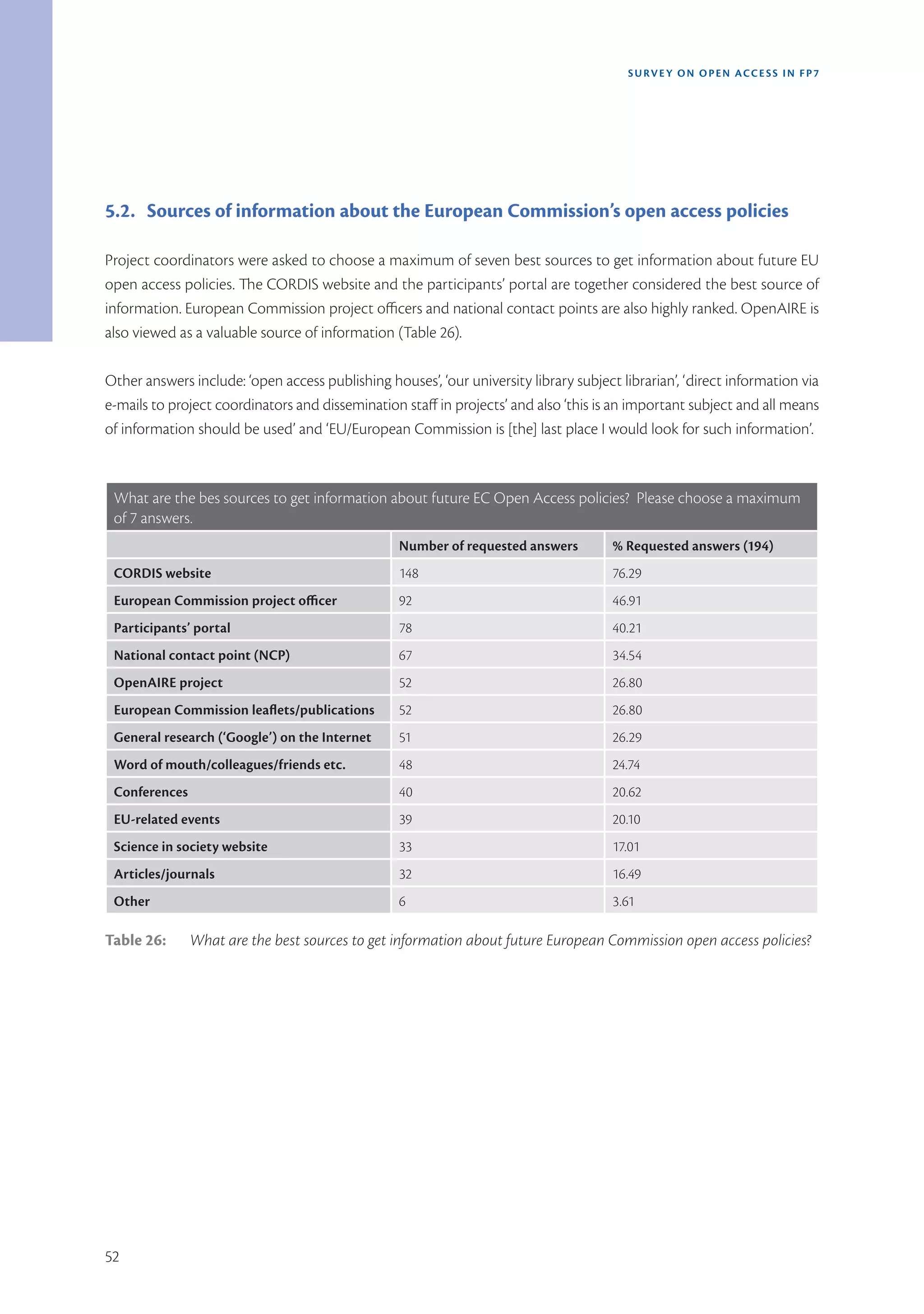 SURVEY ON OPEN ACCE SS IN FP7




5.2. Sources of information about the European Commission’s open access policies

Project coordinators were asked to choose a maximum of seven best sources to get information about future EU
open access policies. The CORDIS website and the participants’ portal are together considered the best source of
information. European Commission project officers and national contact points are also highly ranked. OpenAIRE is
also viewed as a valuable source of information (Table 26).

Other answers include: ‘open access publishing houses’, ‘our university library subject librarian’, ‘direct information via
e-mails to project coordinators and dissemination staff in projects’ and also ‘this is an important subject and all means
of information should be used’ and ‘EU/European Commission is [the] last place I would look for such information’.



 What are the bes sources to get information about future EC Open Access policies?  Please choose a maximum
 of 7 answers.
                                                  Number of requested answers          % Requested answers (194)
 CORDIS website                                   148                                  76.29
 European Commission project officer              92                                   46.91
 Participants’ portal                             78                                   40.21
 National contact point (NCP)                     67                                   34.54
 OpenAIRE project                                 52                                   26.80
 European Commission leaflets/publications        52                                   26.80
 General research (‘Google’) on the Internet      51                                   26.29
 Word of mouth/colleagues/friends etc.            48                                   24.74
 Conferences                                      40                                   20.62
 EU-related events                                39                                   20.10
 Science in society website                       33                                   17.01
 Articles/journals                                32                                   16.49
 Other                                            6                                    3.61

Table 26:      What are the best sources to get information about future European Commission open access policies?




52
 