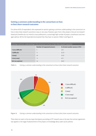 SURVEY ON OPEN ACCE SS IN FP7




Getting a common understanding in the consortium on how
to best share research outcomes

For almost 60 % of respondents who expressed an opinion, getting a common understanding in the consortium on
how to best share research outcomes is easy or very easy. However, apart from a few projects that are not research-
based and therefore do not intend to issue publications, a surprisingly high number of project coordinators and man-
agers (almost 30 % of all respondents) answered that they have no opinion (Table 3 and Figure 3).



 Getting a common understanding in the consortium on how to best share research outcomes
                                         Number of requested answers          % of total number answers (194)
 1 (very difficult)                      9                                    4.64
 2 (difficult)                           51                                   26.29
 3 (easy)                                66                                   34.02
 4 (very easy)                           12                                   6.19
 N/A (no opinion)                        56                                   28.87

Table 3:         Getting a common understanding in the consortium on how to best share research outcomes




                                       5%


                 29%

                                                           26%
                                                                                      1 (very diﬃcult)
                                                                                      2 (diﬃcult)
                                                                                      3 (easy)
                                                                                      4 (very easy)
            6%                                                                        N/A (no opinion)



                                                   34%




Figure 3:        Getting a common understanding in the consortium on how to best share research outcomes


There does not seem to be any major discrepancy according to FP7 research area or the year the contract agreement
was signed i.e. the stage of advancement of the project or knowledge about open access policies.



16
 