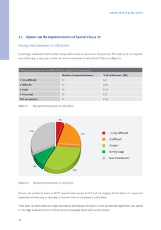 SURVEY ON OPEN ACCE SS IN FP7




3.1. Opinion on the implementation of Special Clause 39

Having time/manpower to self-archive

Surprisingly, a relatively small number of respondents have no opinion on this question. The majority of the respond-
ents find it easy or very easy to have the time or manpower to self-archive (Table 5 and Figure 5)



 Having time/manpower to self-archive (i.e. deposit in a repository)
                                            Number of requested answers         % of total answers (194)
 1 (very difficult)                         11                                 5.67 
 2 (difficult)                              40                                 20.62 
 3 (easy)                                   63                                 32.47 
 4 (very easy)                              19                                 9.79 
 N/A (no opinion)                           61                                 31.44 

Table 5:         Having time/manpower to self-archive



                                       6%




            31%
                                                           21%                          1 (very di cult)

                                                                                        2 (di cult)

                                                                                        3 (easy)

                                                                                        4 (very easy)

                                                                                        N/A (no opinion)

                 10%
                                                     32%




Figure 5:        Having time/manpower to self-archive


Answers are somewhat varied in all FP7 research areas, except for ICT and the category ‘other’, where the majority of
respondents find it easy or very easy to have the time or manpower to self-archive.

There does not seem to be any major discrepancy according to the year in which the contract agreement was signed
i.e. the stage of advancement of the project or knowledge about open access policies.


20
 