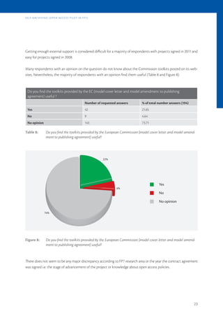 s E l f -a r c h i v i n G (o p E n a c c E s s p i l ot i n f p 7)




Getting enough external support is considered difficult for a majority of respondents with projects signed in 2011 and
easy for projects signed in 2008.

Many respondents with an opinion on the question do not know about the Commission toolkits posted on its web-
sites. Nevertheless, the majority of respondents with an opinion find them useful (Table 8 and Figure 8).



  Do you find the toolkits provided by the EC (model cover letter and model amendment to publishing
  agreement) useful ?
                                                               Number of requested answers   % of total number answers (194)
  Yes                                                          42                            21.65
  No                                                           9                             4.64
  No opinion                                                   143                           73.71

Table 8:              Do you find the toolkits provided by the European Commission (model cover letter and model amend-
                      ment to publishing agreement) useful?




                                                                          22%




                                                                                                        Yes
                                                                                  4%
                                                                                                        No

                                                                                                        No opinion

                    74%




Figure 8:             Do you find the toolkits provided by the European Commission (model cover letter and model amend-
                      ment to publishing agreement) useful?



There does not seem to be any major discrepancy according to FP7 research area or the year the contract agreement
was signed i.e. the stage of advancement of the project or knowledge about open access policies.




                                                                                                                               23
 