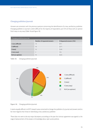 s E l f -a r c h i v i n G (o p E n a c c E s s p i l ot i n f p 7)




Changing publishers/journals

Answers are consistent with the previous question concerning the identification of a new, satisfactory publisher.
Changing publisher or journal is rather difficult for the majority of respondents, yet 35 % of those with an opinion
find it easy or very easy (Table 10 and Figure 10).



  Changing publishers/journals
                                                               Number of requested answers   % Requested answers (194)
  1 (very difficult)                                           19                            9.79
  2 (difficult)                                                46                            23.71
  3 (easy)                                                     32                            16.49
  4 (very easy)                                                3                             1.55
  N/A (no opinion)                                             94                            48.45

Table 10:             Changing publishers/journals




                                                                   10%




                                                                                                     1 (very diﬃcult)
                                                                               24%
              48%                                                                                    2 (diﬃcult)

                                                                                                     3 (easy)

                                                                                                     4 (very easy)

                                                                                                     N/A (no opinion)


                                                                         16%
                                                     2%




Figure 10:            Changing publishers/journals

It seems equally difficult in all FP7 research areas concerned to change the publisher of a journal, and answers tend to
be more negative than those on identifying a new, satisfactory publisher.

There does not seem to be any major discrepancy according to the year the contract agreement was signed i.e. the
stage of advancement of the project or knowledge about open access policies.



                                                                                                                         25
 