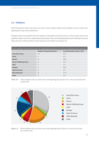 s E l f -a r c h i v i n G (o p E n a c c E s s p i l ot i n f p 7)




3.2. Publishers

Half of respondents report that they do not know or have no opinion about which publishers to be in contact with
regarding their open access publications.

Multiple answers were possible and for the majority of respondents who had contact or intend to have contact with
publishers, Elsevier comes first, closely followed by Springer. Then come Wiley-Blackwell, Nature Publishing Group and
Taylor & Francis. AAAS and SAGE are also named by some (Table 12a and Figure 12).



  Which publishers have you had contact with regarding Special Clause 39, or will you most likely have contact with?
                                                               Number of requested answers   % of total number answers (194)
  None/Don't know                                              107                           55.15
  AAAS                                                         8                             4.12
  Elsevier                                                     58                            29.90
  Nature Publishing Group                                      20                            10.31
  SAGE                                                         8                             4.12
  Springer                                                     52                            26.80
  Taylor & Francis                                             19                            9.79
  Wiley-Blackwell                                              26                            13.40
  Other                                                        19                            9.79

Table 12a:            Which publishers have you had contact with regarding Special Clause 39, or will you most likely have
                      contact with?



                                           19
                         26

                                                                                                     None/Don't know
                                                                               107
             19                                                                                      AAAS
                                                                                                     Elsevier
                                                                                                     Nature Publishing Group
                                                                                                     SAGE
        52                                                                                           Springer
                                                                                                     Taylor & Francis
                                                                                                     Wiley-Blackwell
                                                                           8
                     8                                                                               Other
                              20                                      58



Figure 12:            Which publishers have you had contact with regarding Special Clause 39, or will you most likely
                      have contact with?

                                                                                                                               27
 