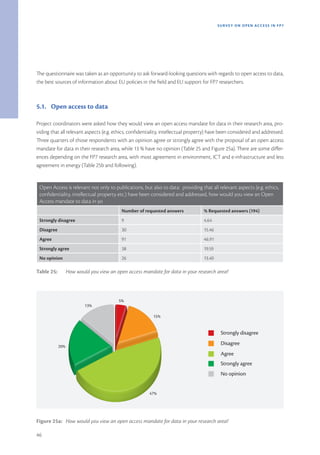 SURVEY ON OPEN ACCE SS IN FP7




The questionnaire was taken as an opportunity to ask forward-looking questions with regards to open access to data,
the best sources of information about EU policies in the field and EU support for FP7 researchers.



5.1. Open access to data

Project coordinators were asked how they would view an open access mandate for data in their research area, pro-
viding that all relevant aspects (e.g. ethics, confidentiality, intellectual property) have been considered and addressed.
Three quarters of those respondents with an opinion agree or strongly agree with the proposal of an open access
mandate for data in their research area, while 13 % have no opinion (Table 25 and Figure 25a). There are some differ-
ences depending on the FP7 research area, with most agreement in environment, ICT and e-infrastructure and less
agreement in energy (Table 25b and following).


 Open Access is relevant not only to publications, but also to data:  providing that all relevant aspects (e.g. ethics,
 confidentiality, intellectual property etc.) have been considered and addressed, how would you view an Open
 Access mandate to data in yo
                                           Number of requested answers            % Requested answers (194)
 Strongly disagree                         9                                      4.64
 Disagree                                  30                                     15.46
 Agree                                     91                                     46.91
 Strongly agree                            38                                     19.59
 No opinion                                26                                     13.40

Table 25:         How would you view an open access mandate for data in your research area?



                                         5%
                          13%

                                                         15%


                                                                                           Strongly disagree

            20%
                                                                                           Disagree
                                                                                           Agree
                                                                                           Strongly agree
                                                                                           No opinion


                                                       47%




Figure 25a: How would you view an open access mandate for data in your research area?

46
 