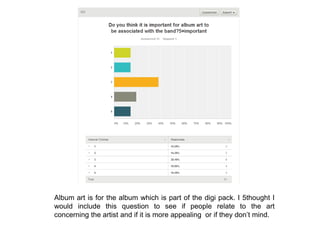 Album art is for the album which is part of the digi pack. I 5thought I
would include this question to see if people relate to the art
concerning the artist and if it is more appealing or if they don’t mind.
 