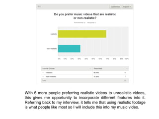 With 6 more people preferring realistic videos to unrealistic videos,
this gives me opportunity to incorporate different features into it.
Referring back to my interview, it tells me that using realistic footage
is what people like most so I will include this into my music video.
 