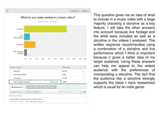 This question gives me an idea of what
to include in a music video with a large
majority choosing a storyline as a key
feature. I will take the other answers
into account because live footage and
the artist were included as well as a
storyline in the videos I analysed. The
written response recommended using
a combination of a storyline and live
performance which I think is important
because it gives a better idea of my
target audience. Using these answers
can help me appeal to the widest
audience with the preferences of
incorporating a storyline. The fact that
the audience like a storyline strongly
supports the ideas I have researched
which is usual for an indie genre.
 