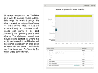 All except one person use YouTube
as a way to access music videos.
This helps for when I design the
album advert to include links/logos
for social media sites as it is an
important way to consume music
videos and plays a big part
promoting the upcoming videos and
albums. The digi-pack could also
include online content for where the
audience can watch stuff like behind
the scenes especially on sites such
as YouTube and vevo. This shows
me how important YouTube is for
music video consumption.
 