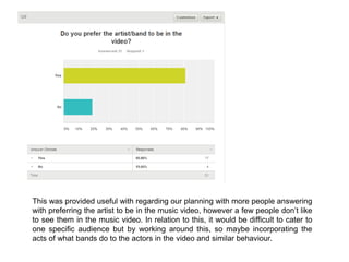 This was provided useful with regarding our planning with more people answering
with preferring the artist to be in the music video, however a few people don’t like
to see them in the music video. In relation to this, it would be difficult to cater to
one specific audience but by working around this, so maybe incorporating the
acts of what bands do to the actors in the video and similar behaviour.
 
