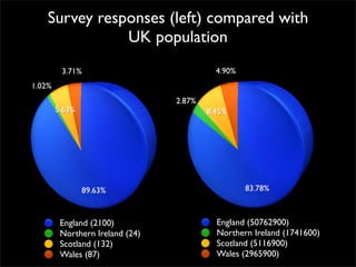 Survey Results - About You