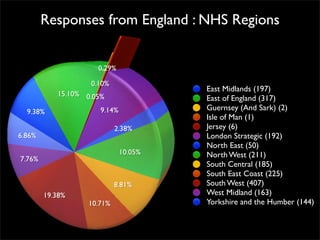 Survey Results - About You