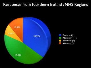 Survey Results - About You