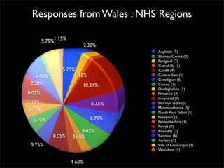 Survey Results - About You