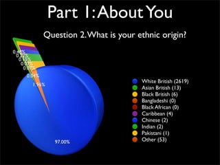 Survey Results - About You