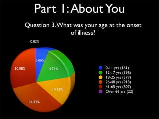 Survey Results - About You
