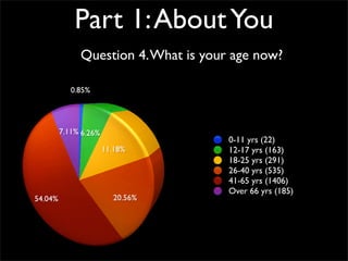 Survey Results - About You