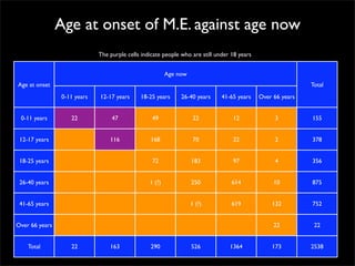 Survey Results - Your Me
