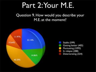 Survey Results - Your Me