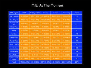 Survey Results - Your Me