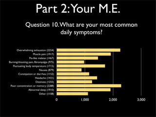 Survey Results - Your Me