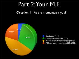 Survey Results - Your Me